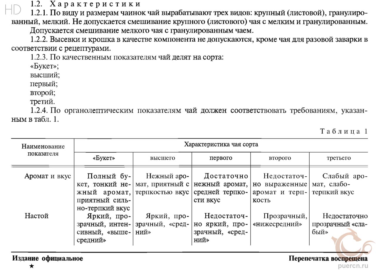 ГОСТ 1938-90. «Чай черный байховый фасованный. Технические условия»