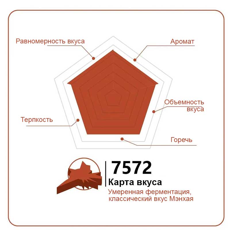 Да И 7572, шу пуэр, 357 гр, 2020 г. Да И 7572, шу пуэр, 357 гр, 2020 г.