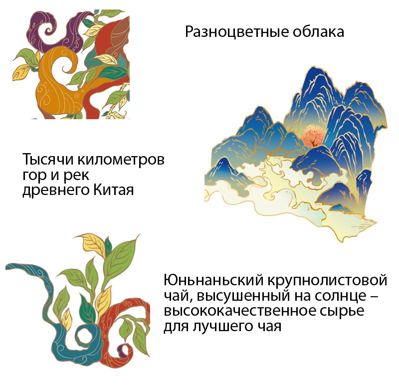 Элементы обложки Элементы обложки